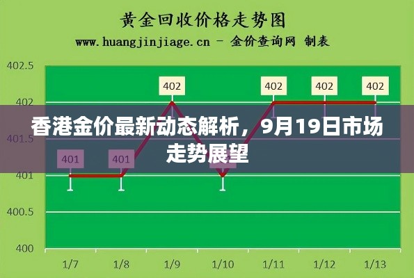 香港金價(jià)最新動(dòng)態(tài)解析，9月19日市場(chǎng)走勢(shì)展望