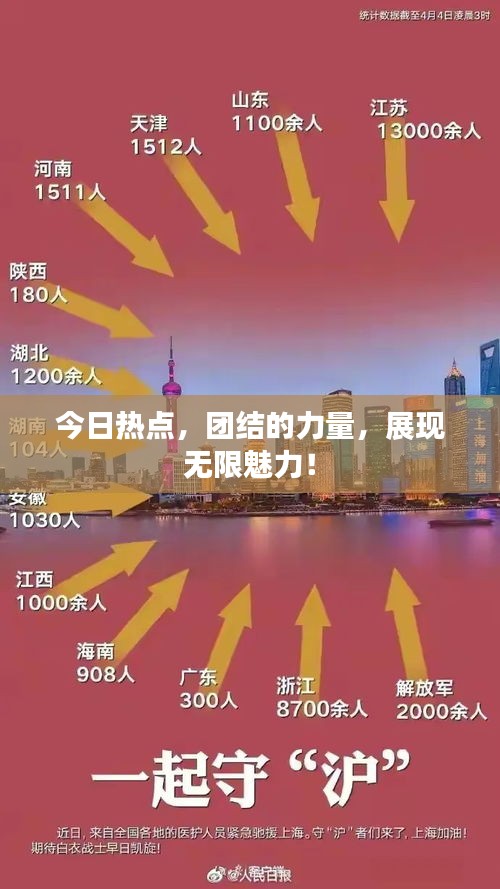 今日熱點，團結(jié)的力量，展現(xiàn)無限魅力！