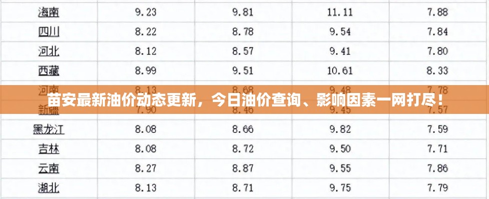 苗安最新油價(jià)動(dòng)態(tài)更新，今日油價(jià)查詢、影響因素一網(wǎng)打盡！