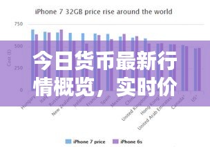 今日貨幣最新行情概覽，實時價格動態(tài)一網(wǎng)打盡！