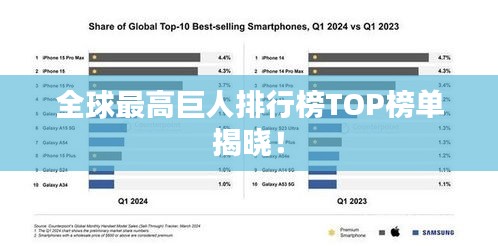全球最高巨人排行榜TOP榜單揭曉！