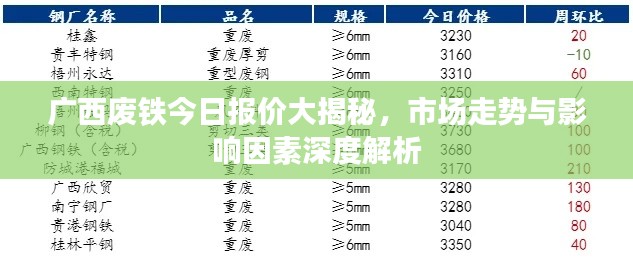 廣西廢鐵今日?qǐng)?bào)價(jià)大揭秘，市場(chǎng)走勢(shì)與影響因素深度解析