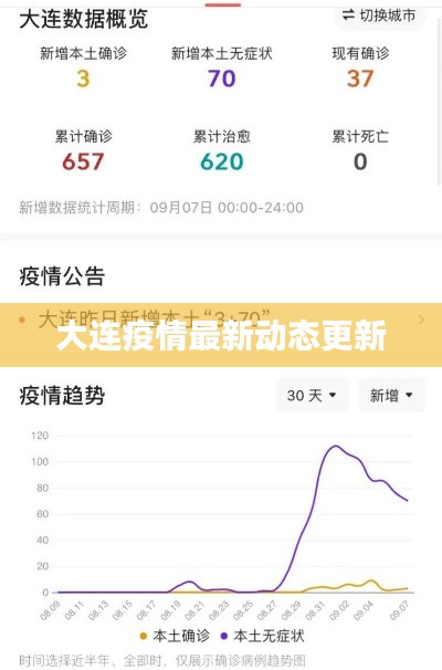 大連疫情最新動態(tài)更新