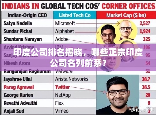印度公司排名揭曉，哪些正宗印度公司名列前茅？