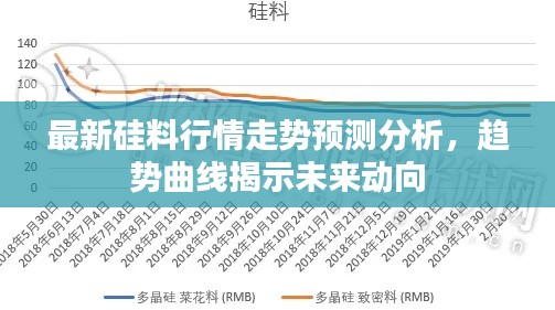 最新硅料行情走勢預(yù)測分析，趨勢曲線揭示未來動向
