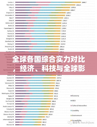 全球各國綜合實(shí)力對(duì)比，經(jīng)濟(jì)、科技與全球影響力的較量排名揭曉！