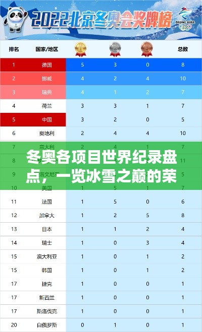 冬奧各項(xiàng)目世界紀(jì)錄盤點(diǎn)，一覽冰雪之巔的榮耀排名