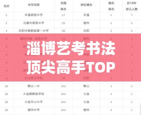 淄博藝考書法頂尖高手TOP10榜單揭秘！