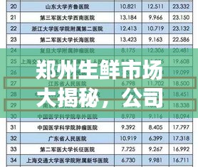 鄭州生鮮市場(chǎng)大揭秘，公司排名榜單出爐！