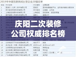 慶陽(yáng)二次裝修公司權(quán)威排名榜單揭曉！