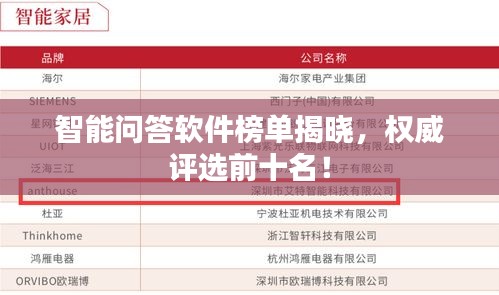 智能問(wèn)答軟件榜單揭曉，權(quán)威評(píng)選前十名！