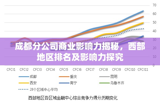 成都分公司商業(yè)影響力揭秘，西部地區(qū)排名及影響力探究