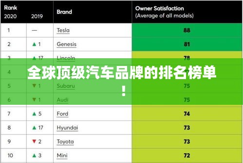 全球頂級汽車品牌的排名榜單！