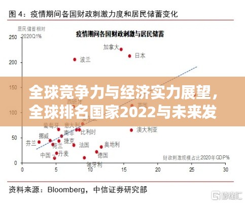 全球競(jìng)爭(zhēng)力與經(jīng)濟(jì)實(shí)力展望，全球排名國(guó)家2022與未來(lái)發(fā)展趨勢(shì)