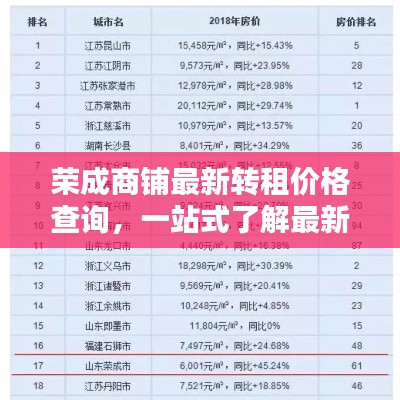榮成商鋪最新轉(zhuǎn)租價格查詢，一站式了解最新價格！