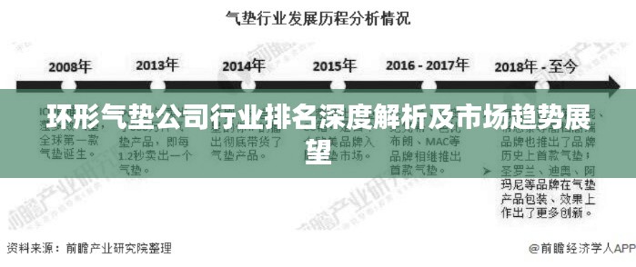 環(huán)形氣墊公司行業(yè)排名深度解析及市場趨勢展望