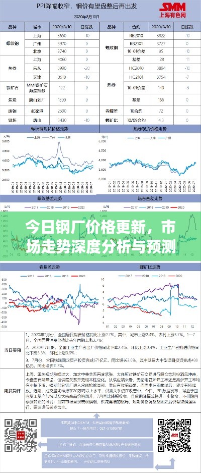 今日鋼廠價(jià)格更新，市場走勢深度分析與預(yù)測報(bào)告