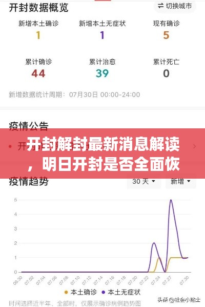 開封解封最新消息解讀，明日開封是否全面恢復通行？