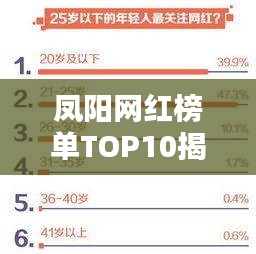 鳳陽網(wǎng)紅榜單TOP10揭曉！