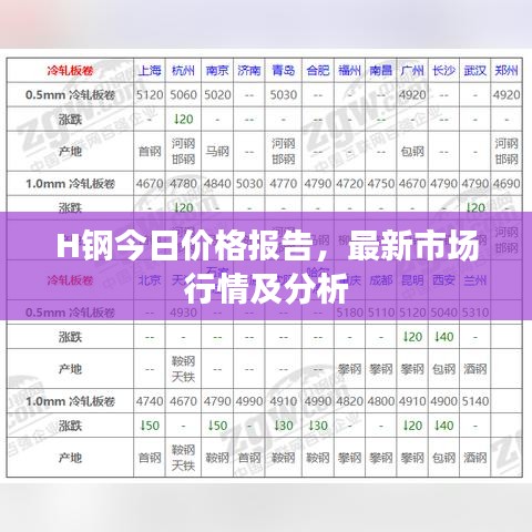 H鋼今日價格報告，最新市場行情及分析