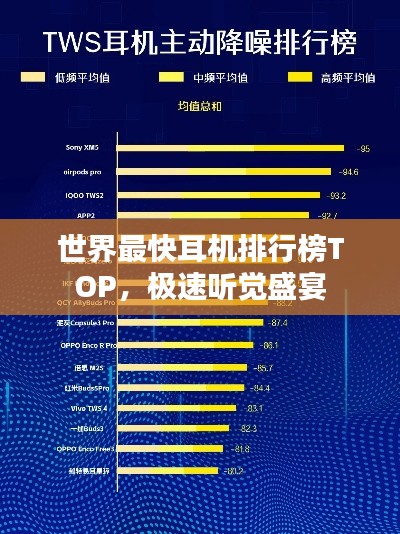 世界最快耳機(jī)排行榜TOP，極速聽覺盛宴