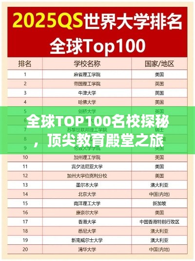全球TOP100名校探秘，頂尖教育殿堂之旅
