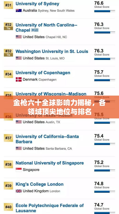 金槍六十全球影響力揭秘，各領(lǐng)域頂尖地位與排名