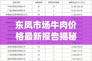 東鳳市場牛肉價格最新報告揭秘，最新價格查詢及分析