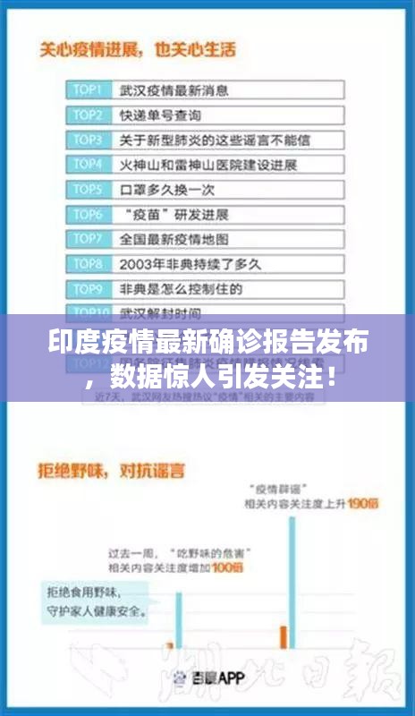 印度疫情最新確診報告發(fā)布，數(shù)據(jù)驚人引發(fā)關注！