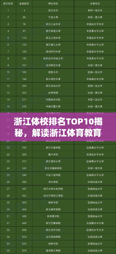 浙江體校排名TOP10揭秘，解讀浙江體育教育名校榜單