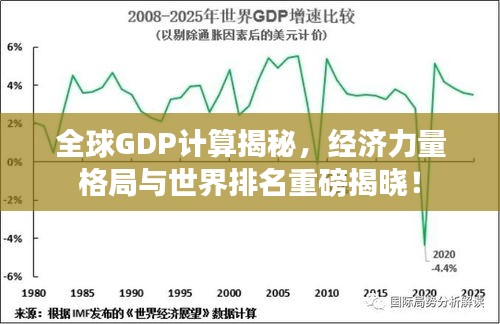 全球GDP計(jì)算揭秘，經(jīng)濟(jì)力量格局與世界排名重磅揭曉！