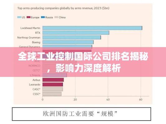 全球工業(yè)控制國際公司排名揭秘，影響力深度解析