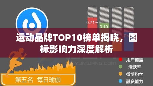 運(yùn)動(dòng)品牌TOP10榜單揭曉，圖標(biāo)影響力深度解析