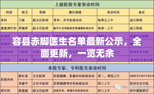 容縣赤腳醫(yī)生名單最新公示，全面更新，一覽無(wú)余