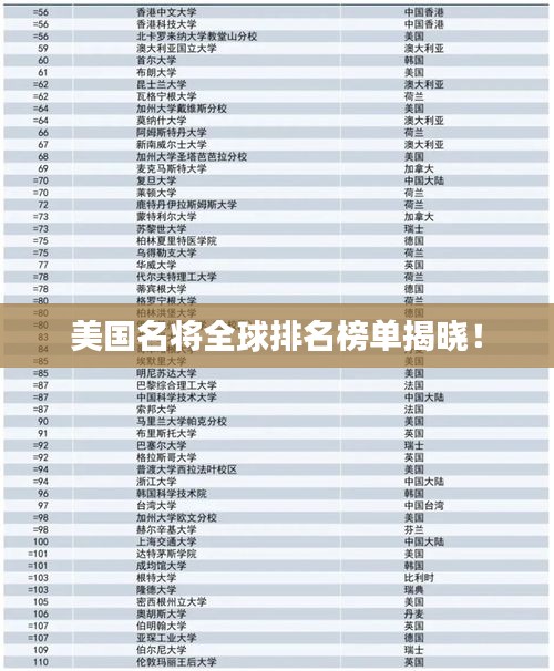 美國(guó)名將全球排名榜單揭曉！