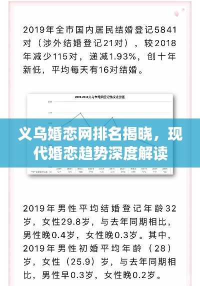 義烏婚戀網(wǎng)排名揭曉，現(xiàn)代婚戀趨勢(shì)深度解讀