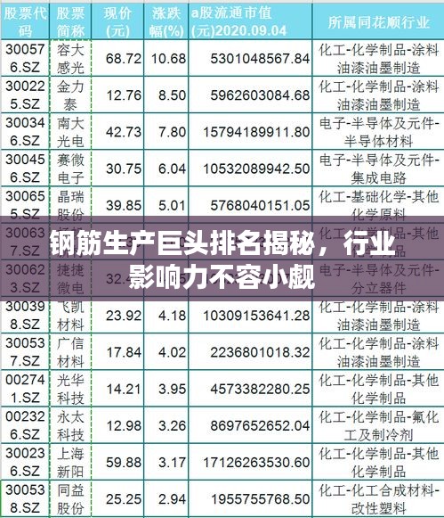 鋼筋生產(chǎn)巨頭排名揭秘，行業(yè)影響力不容小覷