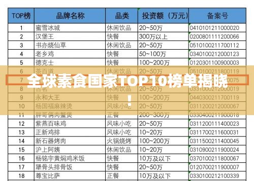全球素食國家TOP10榜單揭曉！