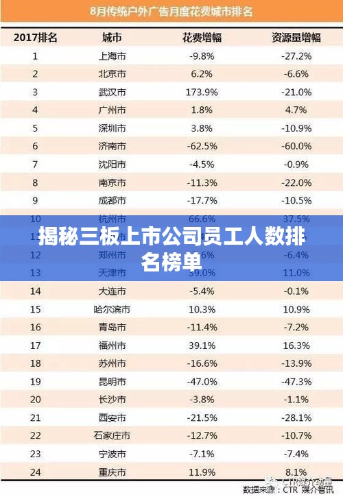 揭秘三板上市公司員工人數(shù)排名榜單