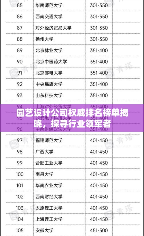 園藝設計公司權威排名榜單揭曉，探尋行業(yè)領軍者