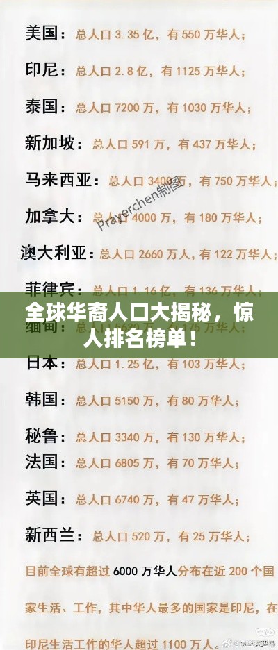 全球華裔人口大揭秘，驚人排名榜單！