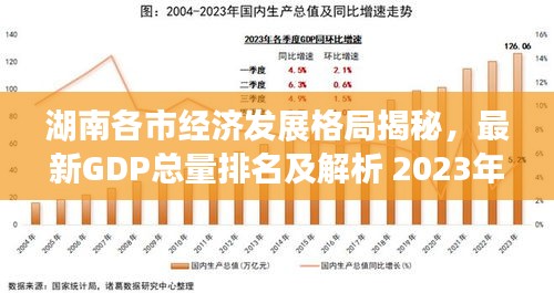 湖南各市經(jīng)濟(jì)發(fā)展格局揭秘，最新GDP總量排名及解析 2023年展望