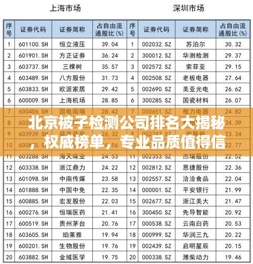 北京被子檢測公司排名大揭秘，權(quán)威榜單，專業(yè)品質(zhì)值得信賴！