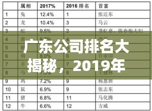 廣東公司排名大揭秘，2019年繁榮背后的力量榜單