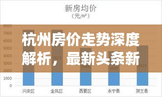 杭州房價走勢深度解析，最新頭條新聞揭秘房價變動趨勢