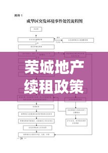 榮城地產(chǎn)續(xù)租政策解讀，最新文件揭秘續(xù)租條件與流程