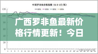 廣西羅非魚最新價格行情更新！今日價格走勢一網(wǎng)打盡