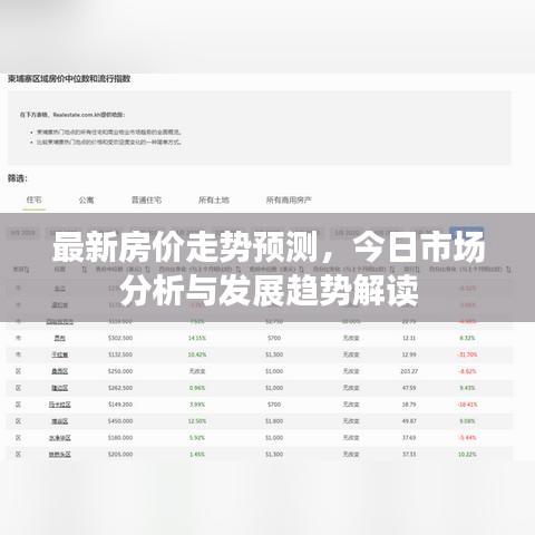 最新房價(jià)走勢預(yù)測，今日市場分析與發(fā)展趨勢解讀