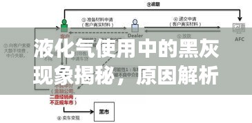 液化氣使用中的黑灰現(xiàn)象揭秘，原因解析與應(yīng)對(duì)方法