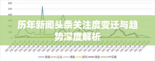 歷年新聞?lì)^條關(guān)注度變遷與趨勢(shì)深度解析
